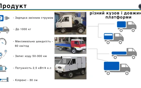 «Починали зі старого електроінструменту в гаражі»: як українці виготовляють електричні вантажівки для міської логістики