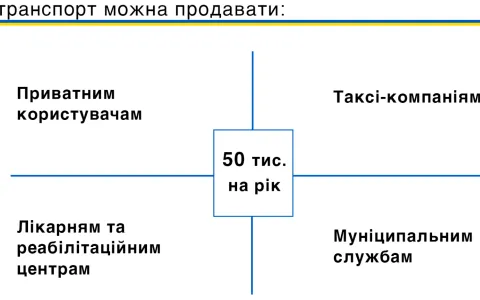 Унікальна торгівельна пропозиція