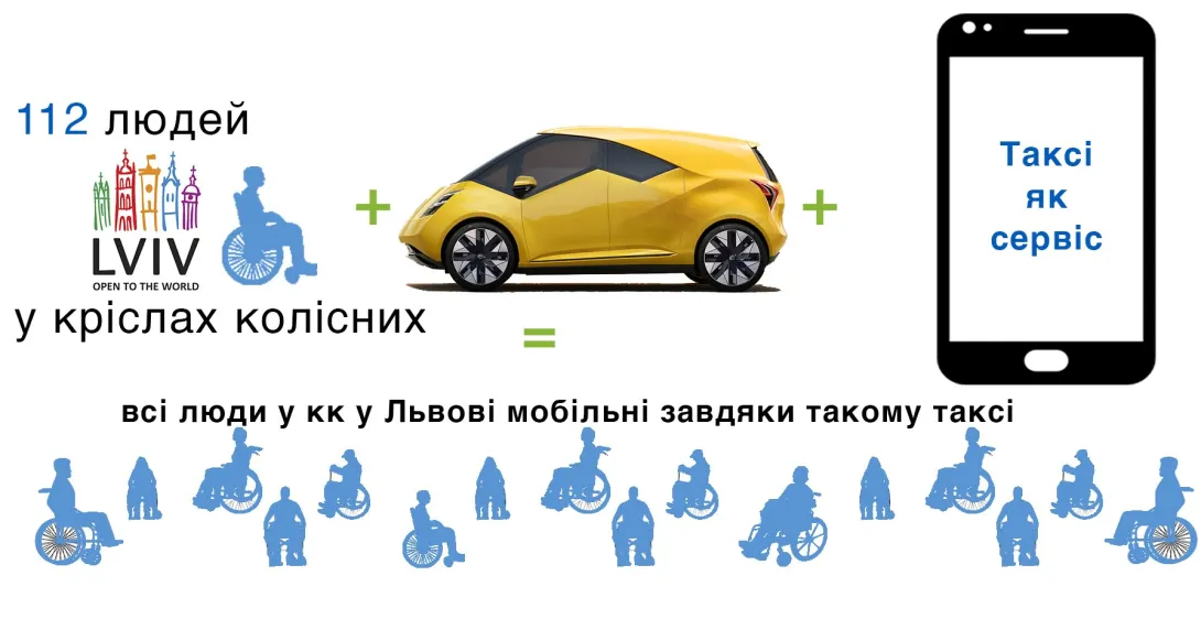 На електроавто для людей у КК зможуть працювати люди у КК