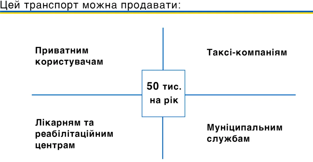 Унікальна торгівельна пропозиція